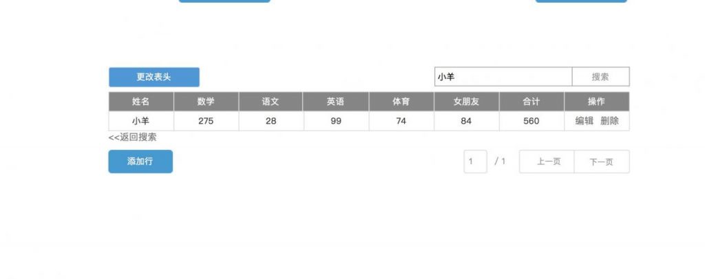 Axure交流分享：根据在表格中自定义的数据生成统计柱状图