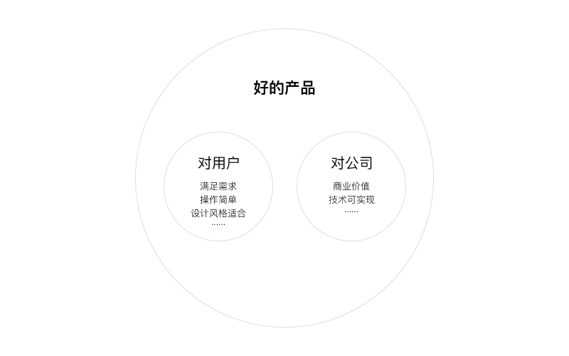 为什么设计师要有商业思维？