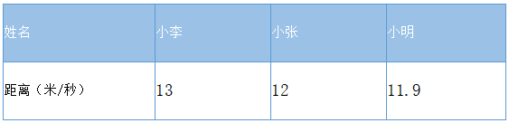 PC端统计图使用逻辑