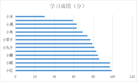 PC端统计图使用逻辑