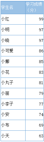 PC端统计图使用逻辑