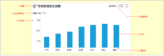 PC端统计图使用逻辑