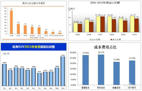 PC端统计图使用逻辑