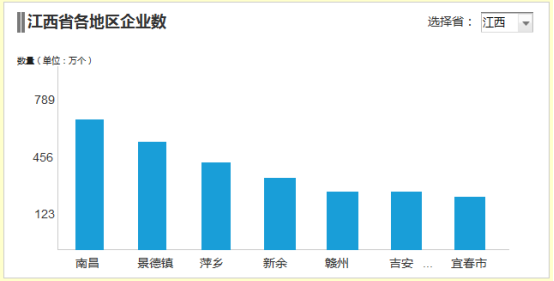 PC端统计图使用逻辑