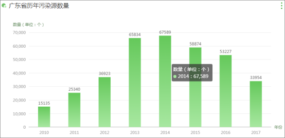 PC端统计图使用逻辑