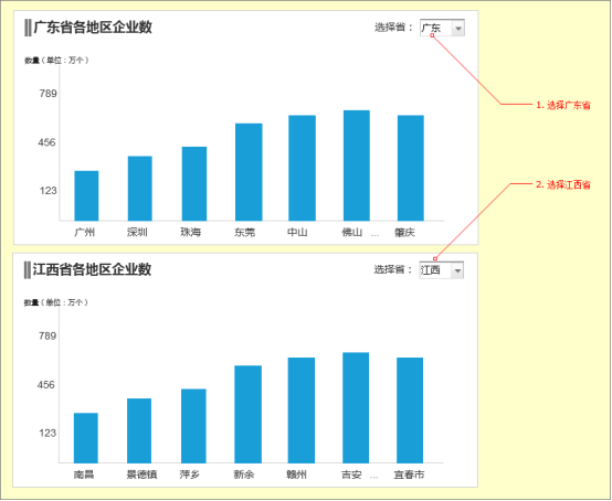 PC端统计图使用逻辑