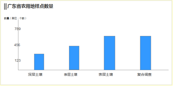 PC端统计图使用逻辑