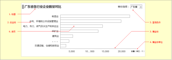 PC端统计图使用逻辑