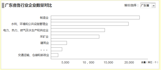 PC端统计图使用逻辑