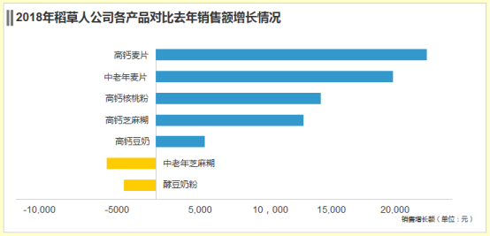 PC端统计图使用逻辑