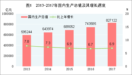 PC端统计图使用逻辑