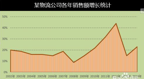 PC端统计图使用逻辑