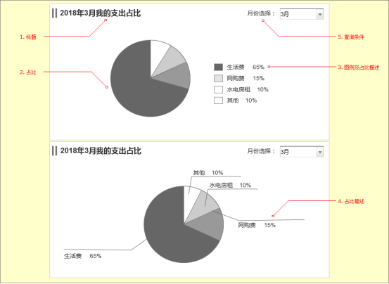 PC端统计图使用逻辑