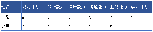 PC端统计图使用逻辑