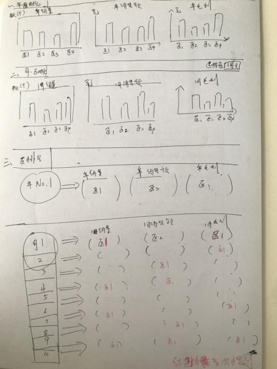 PC端统计图使用逻辑