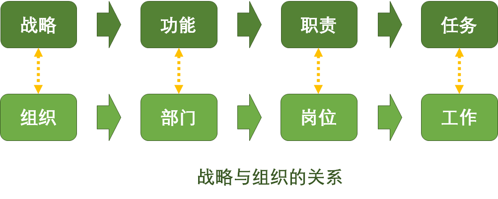 如何架构一家公司（下）：企业运营篇