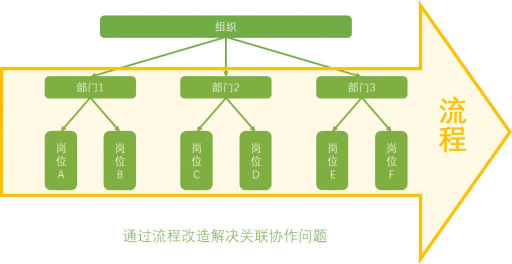 如何架构一家公司（下）：企业运营篇