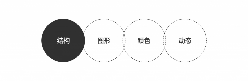 如何提升界面品质感——界面中的结构