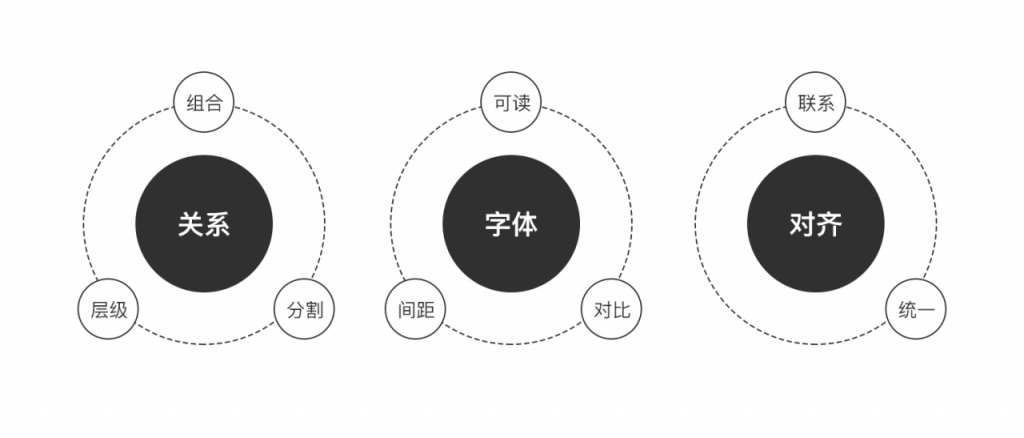 如何提升界面品质感——界面中的结构