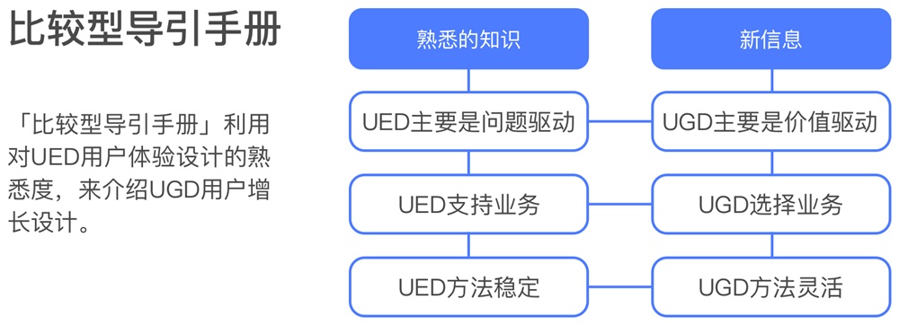 通用设计法则2：导引手册