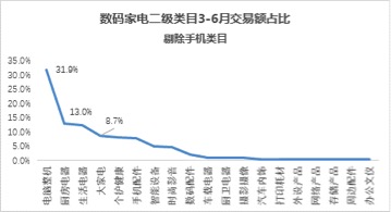 垂直频道改版，需要注意什么？