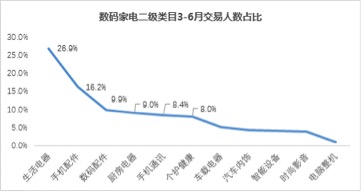 垂直频道改版，需要注意什么？