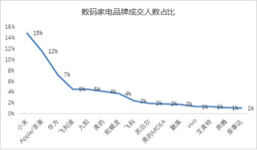 垂直频道改版，需要注意什么？