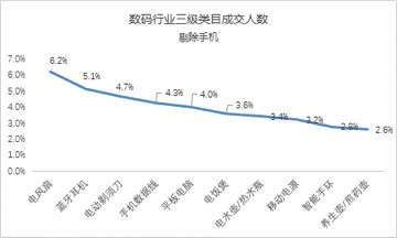 垂直频道改版，需要注意什么？