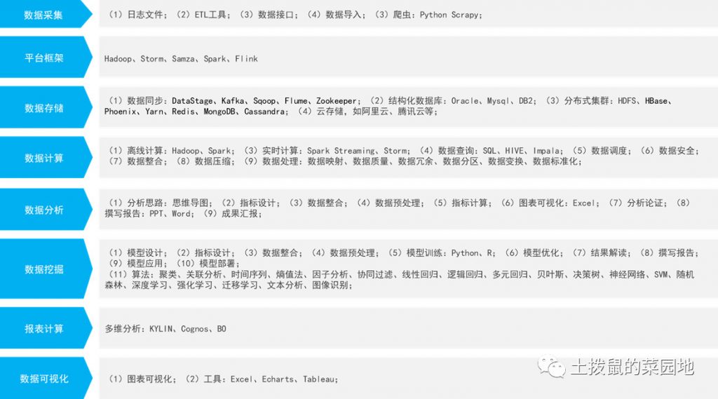 立志做数据分析？这里有一份老司机的建议