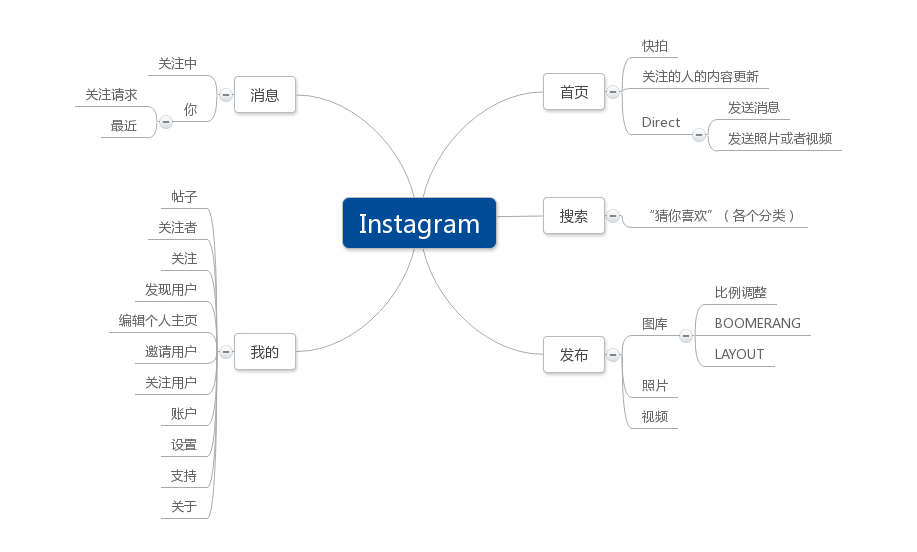 详细解析：产品架构的奥义