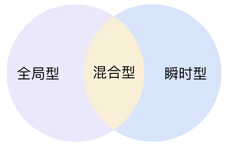 移动端界面设计模式：导航设计的各个类型