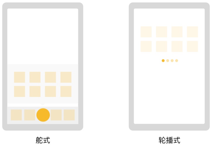 移动端界面设计模式：导航设计的各个类型