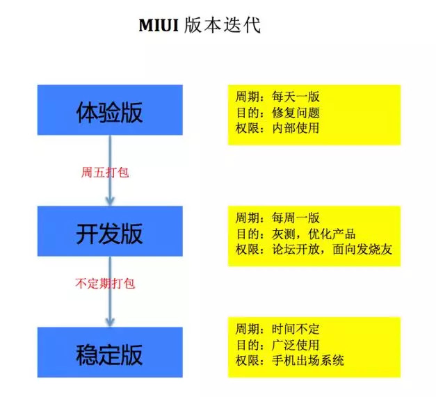 8年期间，小米是如何完成从0到1，再到N？