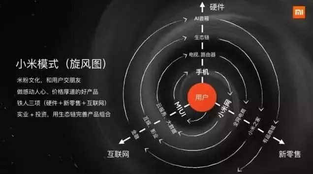 8年期间，小米是如何完成从0到1，再到N？