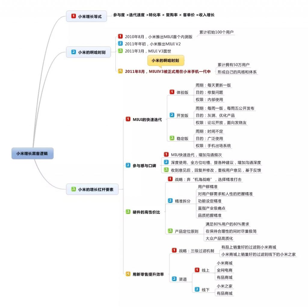 8年期间，小米是如何完成从0到1，再到N？