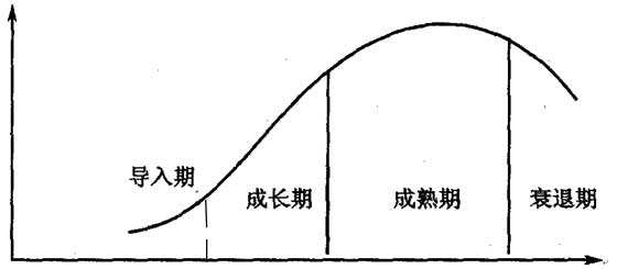 一次专业的线上活动，要怎么策划？