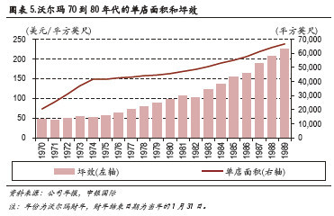 零售业创新的核心竞争力：具备电商特性和思维