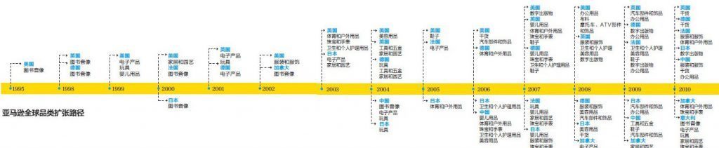 零售业创新的核心竞争力：具备电商特性和思维