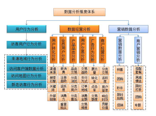 零售业创新的核心竞争力：具备电商特性和思维