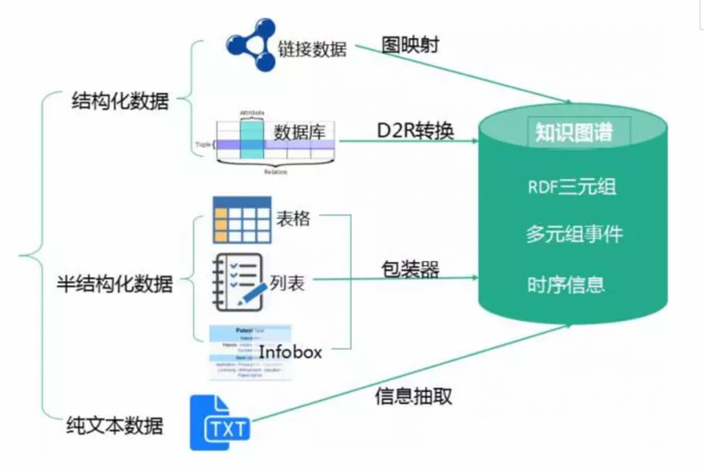 6个方面分析：知识图谱的价值和应用