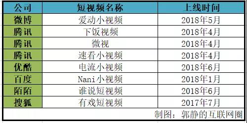 疯狂的抖音，带来了一批批短视频“学徒”？