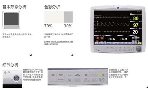 工业设计中产品形象识别系统 PI 的作用与制定方法