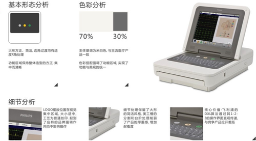 工业设计中产品形象识别系统 PI 的作用与制定方法