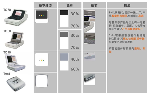 工业设计中产品形象识别系统 PI 的作用与制定方法