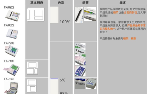 工业设计中产品形象识别系统 PI 的作用与制定方法