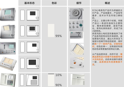 工业设计中产品形象识别系统 PI 的作用与制定方法