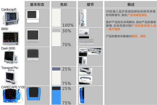 工业设计中产品形象识别系统 PI 的作用与制定方法