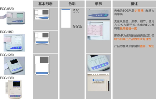 工业设计中产品形象识别系统 PI 的作用与制定方法