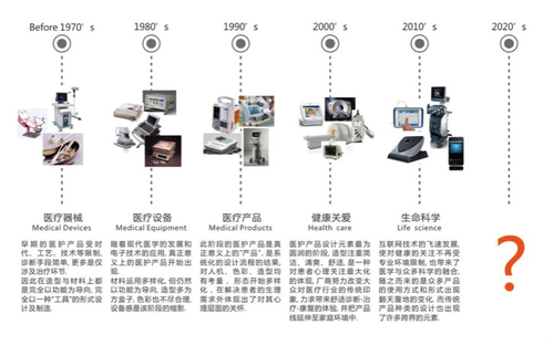 工业设计中产品形象识别系统 PI 的作用与制定方法