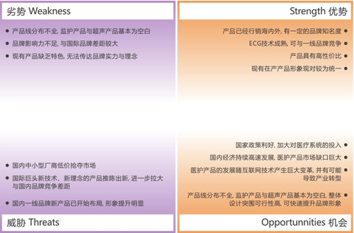 工业设计中产品形象识别系统 PI 的作用与制定方法